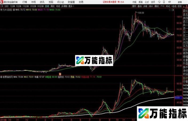 牛熊主图通达信公式 主图 源码附图金叉买死叉卖日线即可 EA-万能指标公式
