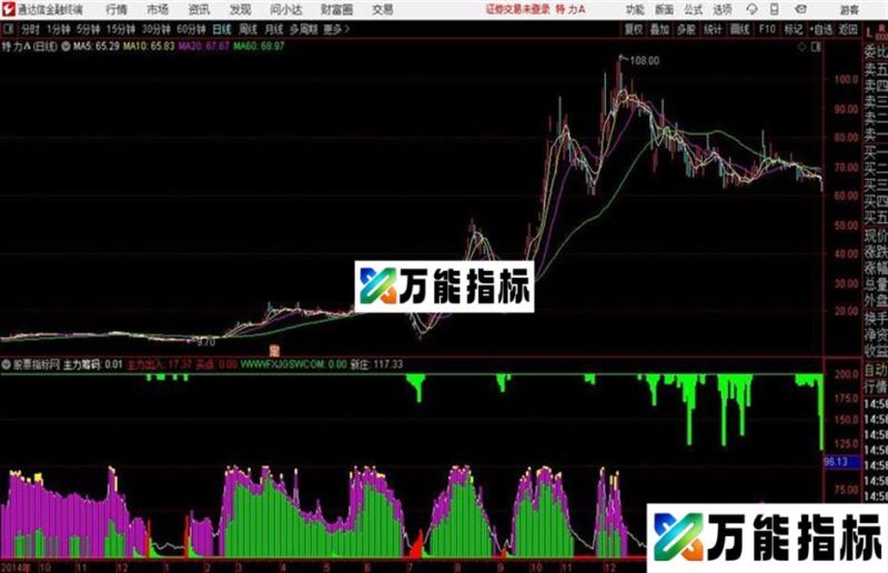 主力穿透筹码出入通达信公式 副图 源码附图 EA-万能指标公式