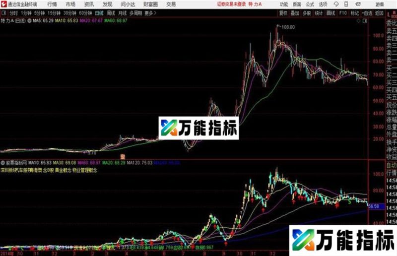 简洁主图通达信公式 主图 源码附图 EA-万能指标公式