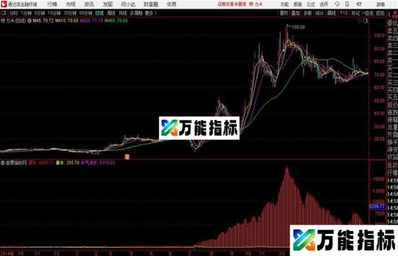 牛气冲天通达信公式 副图 源码附图 EA-万能指标公式