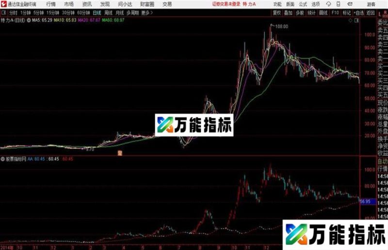 捉迷藏主图通达信公式 主图 源码附图 EA-万能指标公式