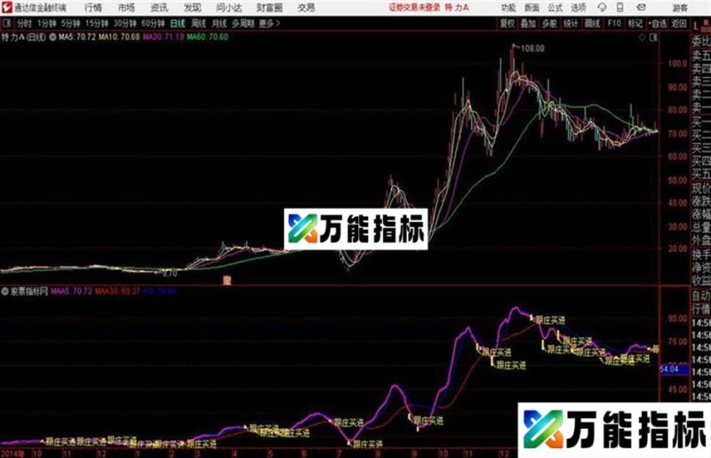 跟庄买进主图通达信公式 主图 源码附图 EA-万能指标公式