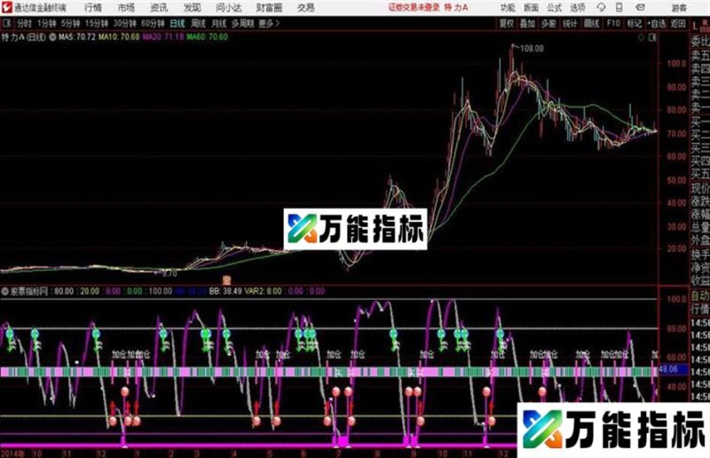 加仓通达信公式 副图 源码附图 EA-万能指标公式