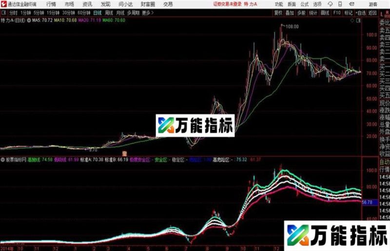 财富操盘线布林通道通达信公式 主图 源码附图 EA-万能指标公式