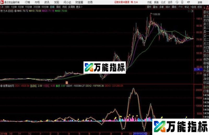 风度ddx通达信公式 副图 源码附图 EA-万能指标公式