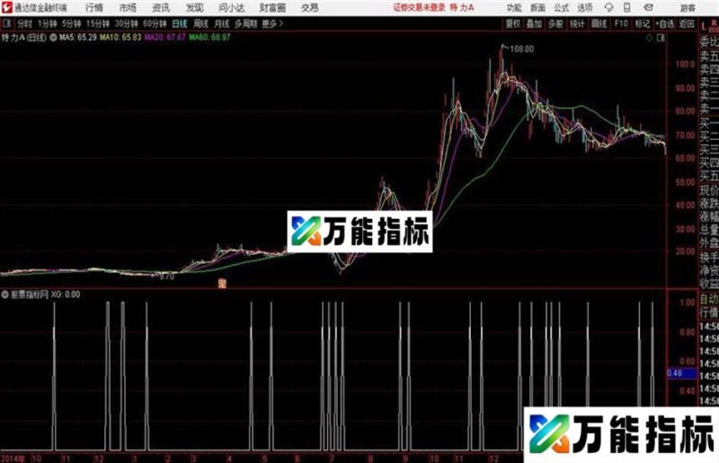 主力布控通达信公式 源码 主图 贴图 EA-万能指标公式