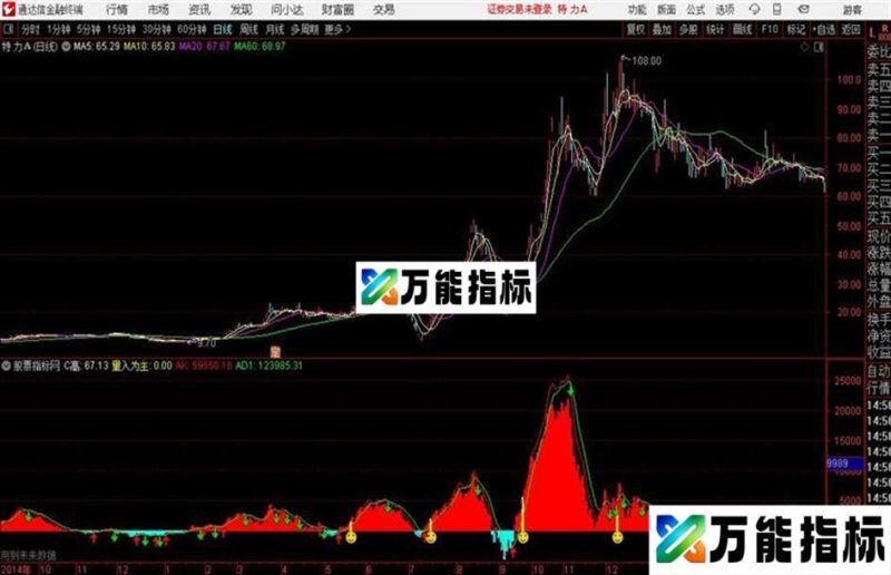 OBV能量潮通达信公式 副图 贴图源码分享 EA-万能指标公式