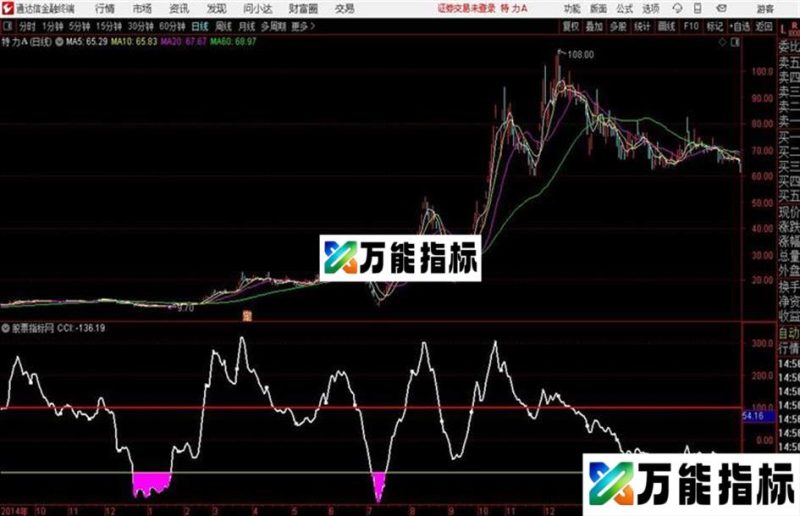 底部极品通达信公式 副图 源码附图 EA-万能指标公式