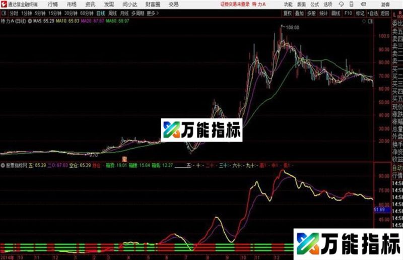 N88波段王通达信公式 主图 贴图源码分享 EA-万能指标公式