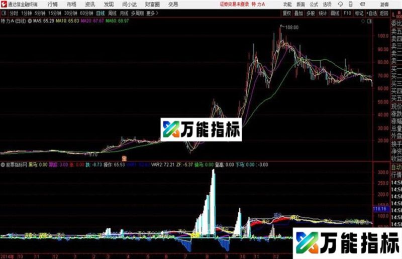 股市跟着搏击通达信公式 副图 源码附图 EA-万能指标公式