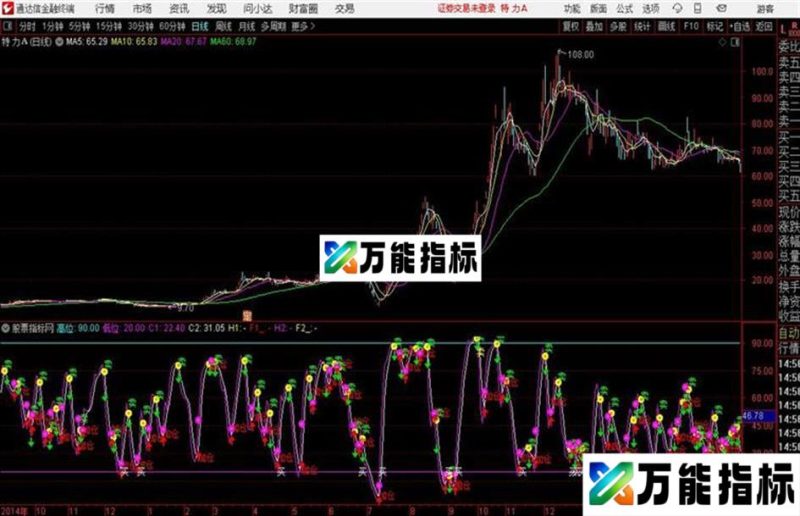 最美副图通达信公式 副图 源码附图很漂亮的短线波段副图指标不但美观而且很准! EA-万能指标公式