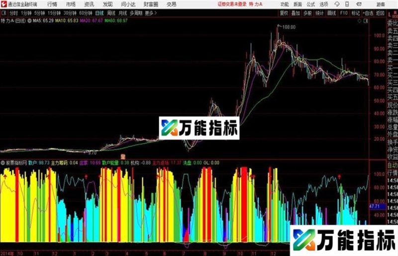主力筹码通达信公式 副图 源码附图穿越筹码 散户 庄家 散户能量 主力进场 洗盘 EA-万能指标公式