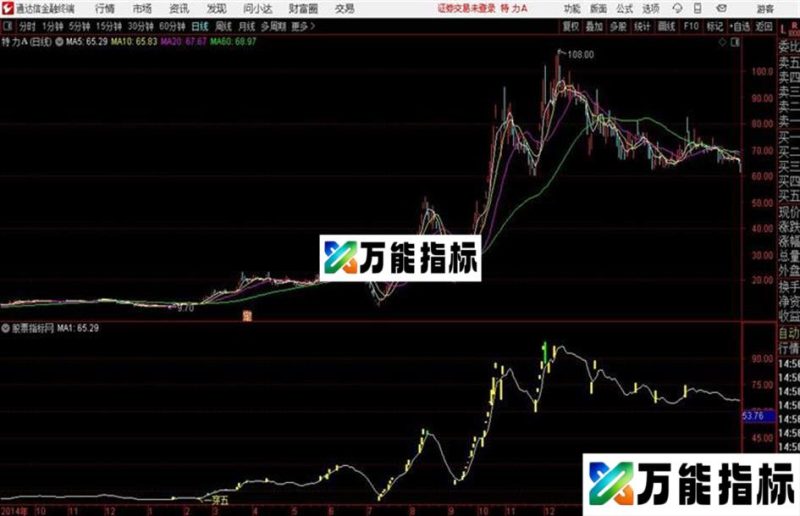 黑马精准起爆通达信公式 主图 源码附图一阳穿五线和黑马启动信号 EA-万能指标公式