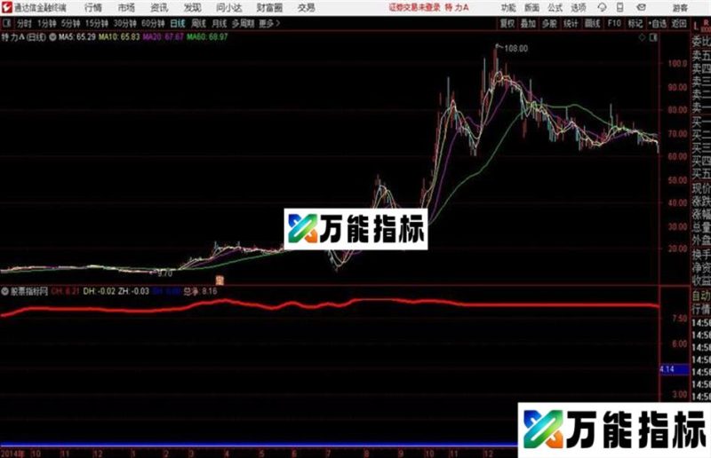 分时四线图通达信公式 分时副图 源码附图 EA-万能指标公式