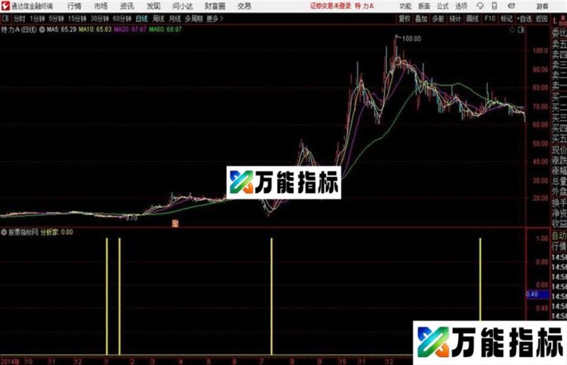 金牛奋蹄通达信公式 副图 源码附图异朽阁主出品 EA-万能指标公式