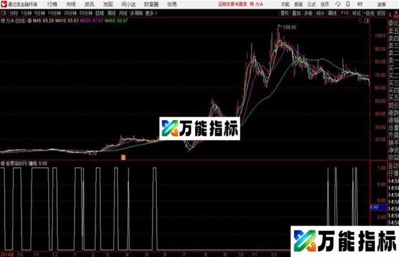 MACD缠绕通达信公式 源码附图 EA-万能指标公式