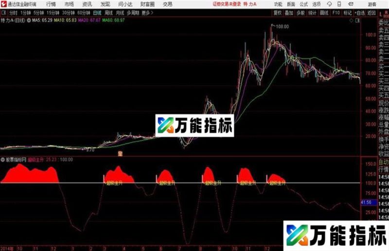 超级主升浪通达信公式 副图 源码附图 EA-万能指标公式