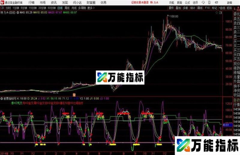 KDJ多周期通达信公式 副图 源码附图 EA-万能指标公式
