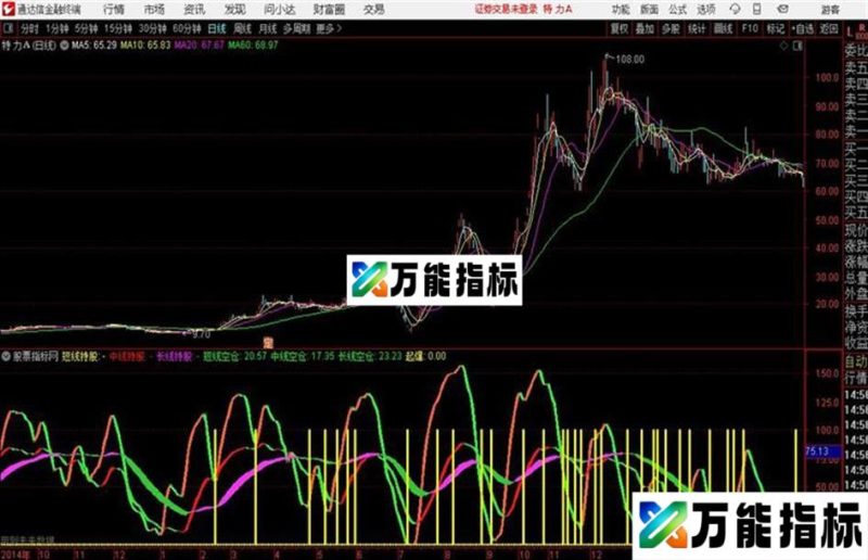 波段共振 优化通达信公式 副图 贴图源码分享 EA-万能指标公式