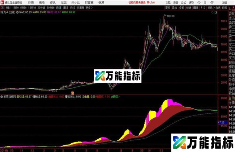 时分牵引线通达信公式 源码 贴图 EA-万能指标公式