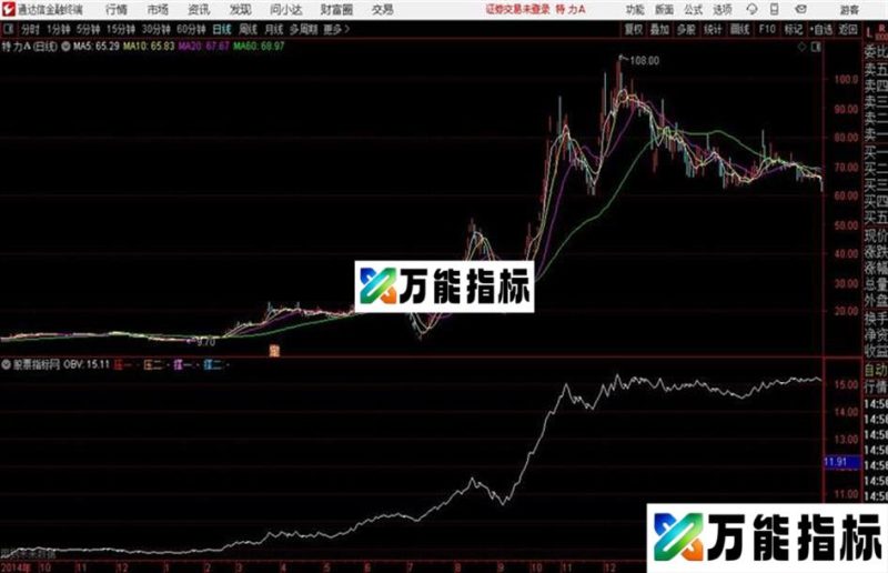 VOB划线阻击通达信公式 主图 源码附图 EA-万能指标公式