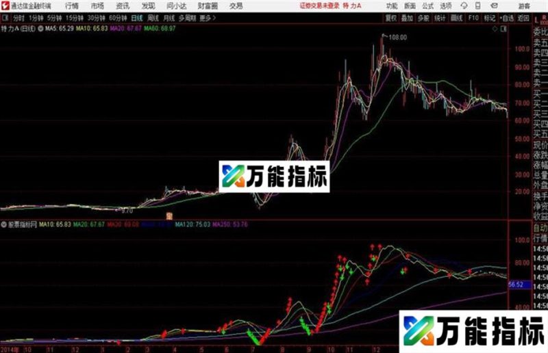 一片红主图通达信公式 主图 源码附图 EA-万能指标公式