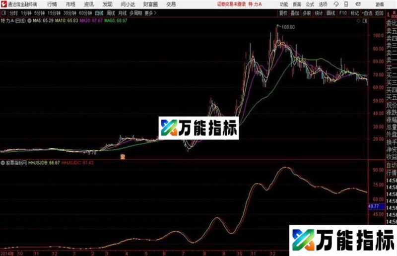 波段参考主图通达信公式 主图 源码附图 EA-万能指标公式