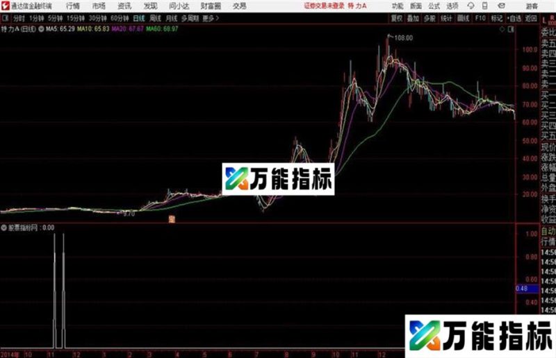 多指标共振选强股通达信公式  源码附图 EA-万能指标公式