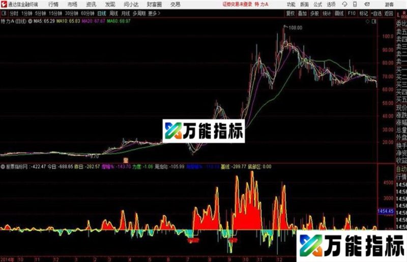金鹰资金流向通达信公式 副图 源码附图趋势 EA-万能指标公式