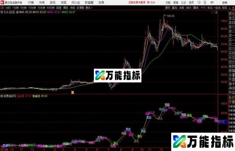 金鹰解盘主图通达信公式 主图 源码附图生命线 取舍线 EA-万能指标公式