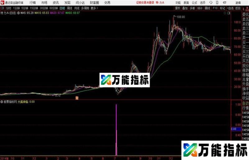 大底判断通达信公式 副图 源码附图 EA-万能指标公式