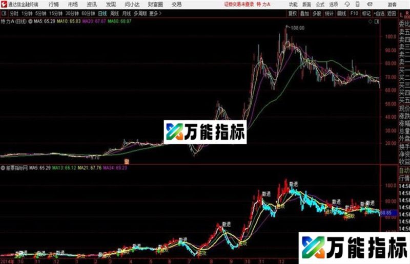 进攻撤退主图通达信公式 主图 源码附图天使 魔鬼 EA-万能指标公式
