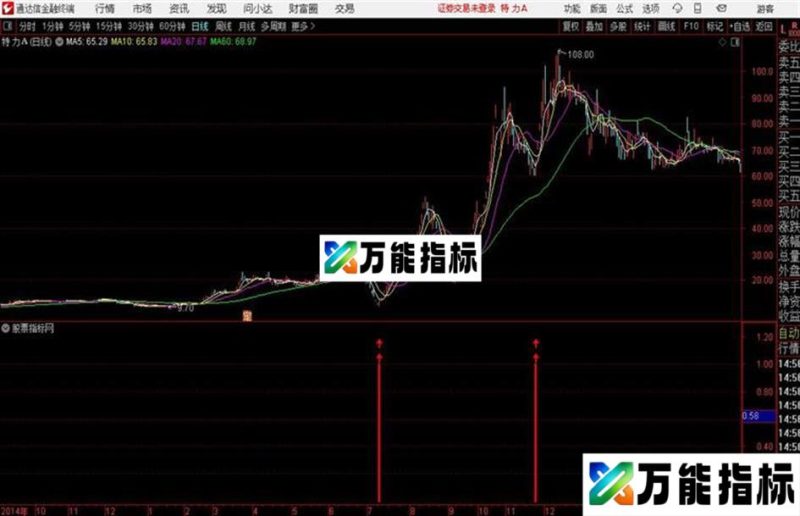 一号涨停副图通达信公式 副图 源码附图 EA-万能指标公式