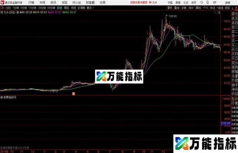 超级博弈舟通达信公式 副图 源码附图 需要L2才可以显示 EA-万能指标公式