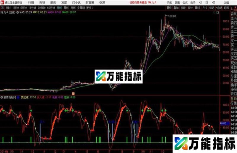 抄底波段王通达信公式 副图 源码附图 EA-万能指标公式