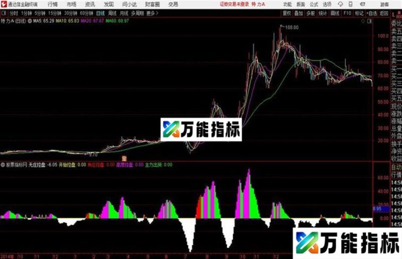 财神主力追踪通达信公式 副图 源码附图 EA-万能指标公式