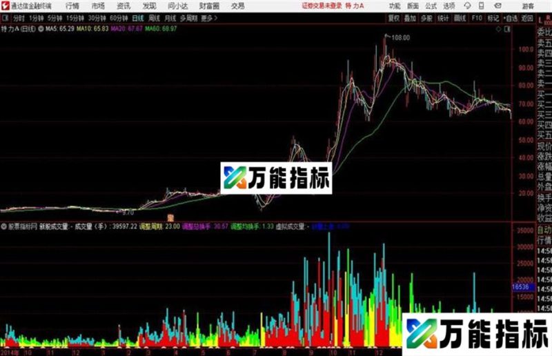 ZB成交量通达信公式 副图 源码附图彩色多空量 EA-万能指标公式