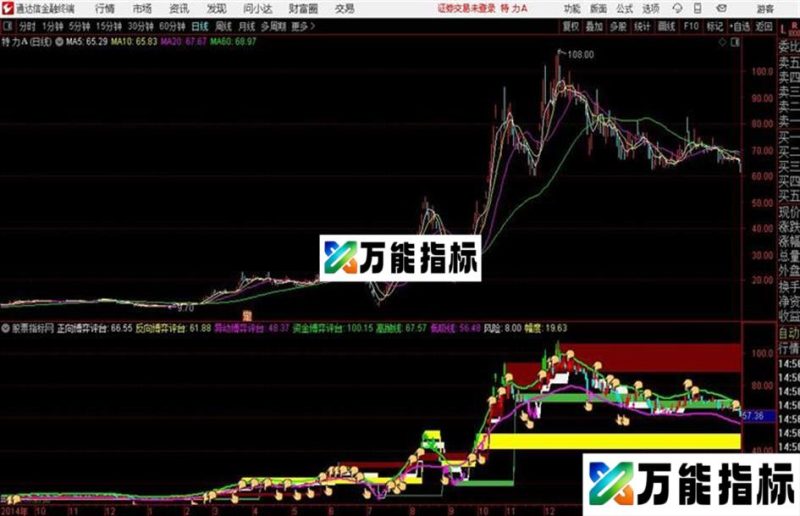 量价看盘通达信公式 副图 源码附图 EA-万能指标公式