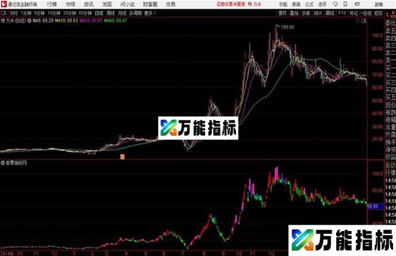 自动K线处理通达信公式 主图 源码附图 EA-万能指标公式