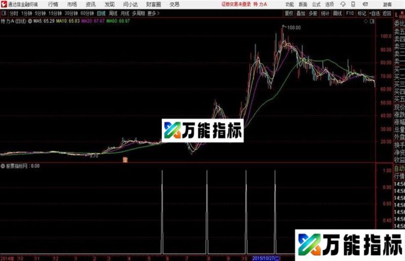涨停牛犄角通达信公式 副图 源码附图 EA-万能指标公式