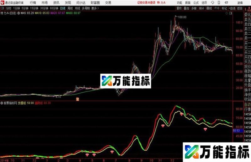 〖极限洗盘〗低位抄底安全放心主图+选股指标用法详解 EA-万能指标公式