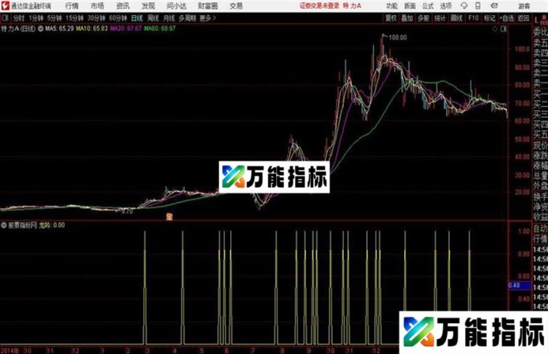 降龙诀副图/选股捉板能手通达信副图/选股源码 EA-万能指标公式