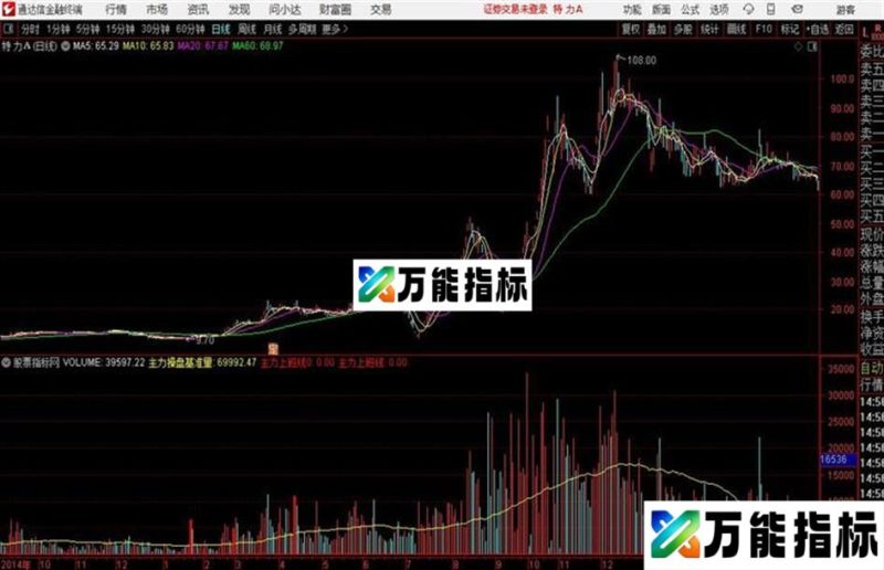 主力上班副图可以替换VOL成交量指标 EA-万能指标公式