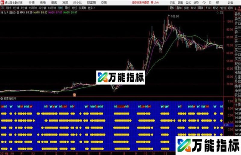 波段低吸副图好看又好用 源码分享 EA-万能指标公式