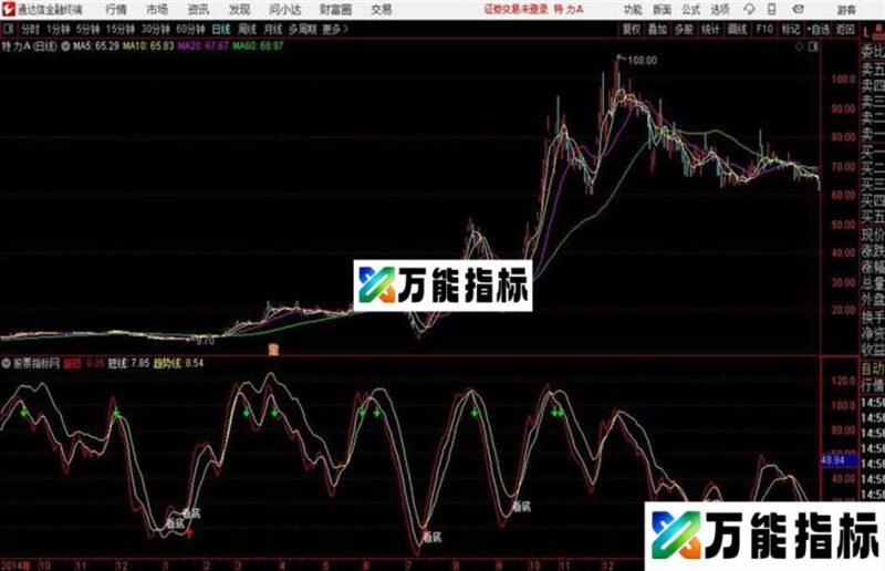 看底买入通达信副图趋势抄底类指标 EA-万能指标公式