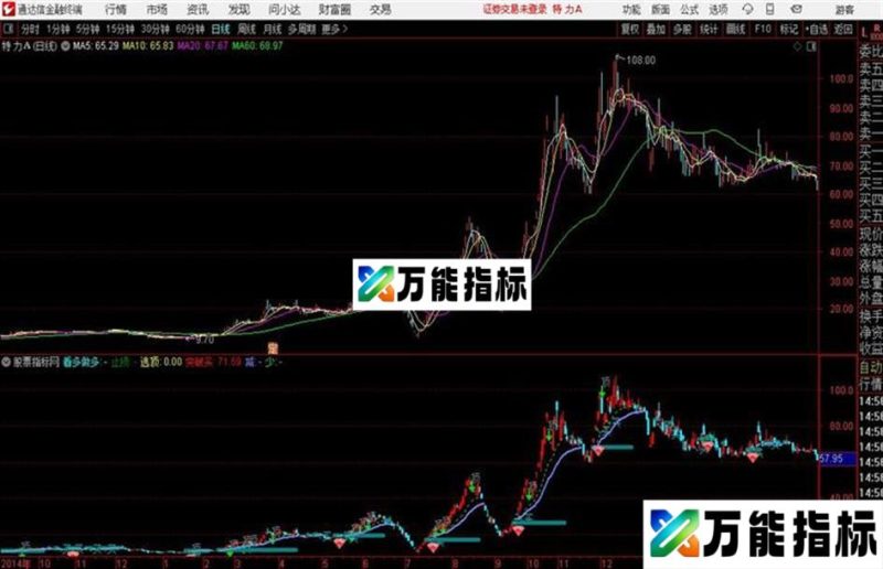 看多做多自用多年非常不错的通达信主图源码测试图 EA-万能指标公式