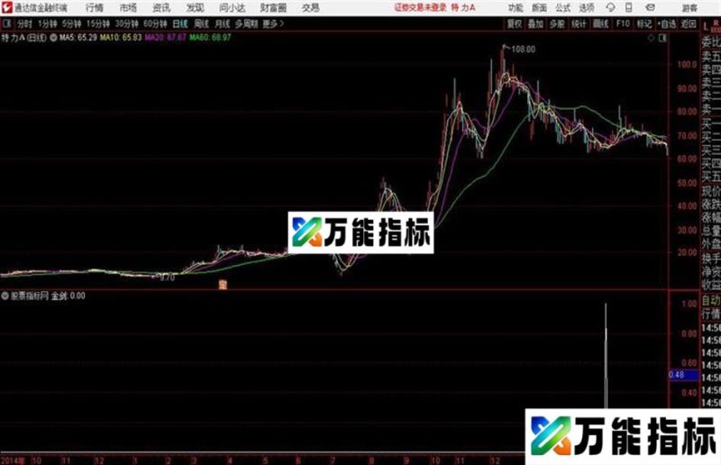金剑副图和通达信公式 副图  源码附图 EA-万能指标公式