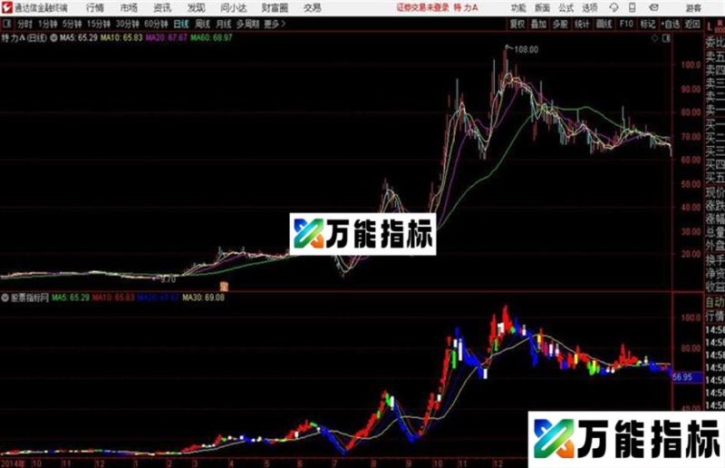 空仓洗盘通达信公式 副图 源码附图买进价、买进条件、加码价、加码条件 EA-万能指标公式