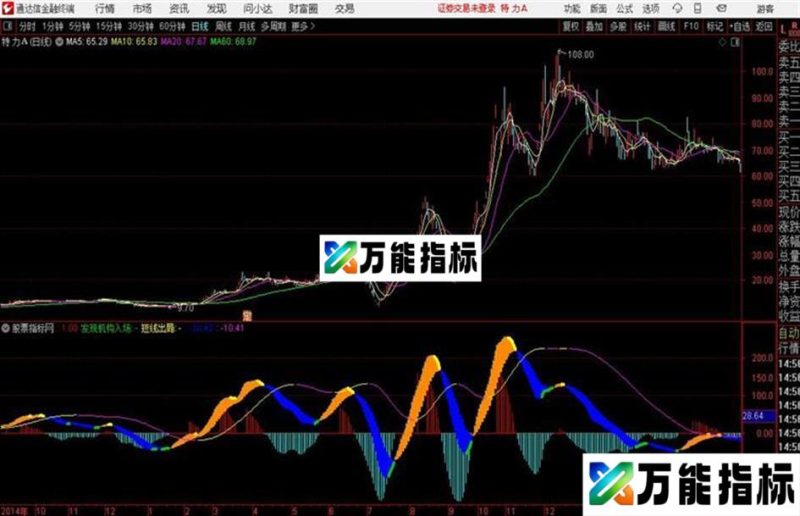 机构入场通达信公式 副图 源码附图 EA-万能指标公式