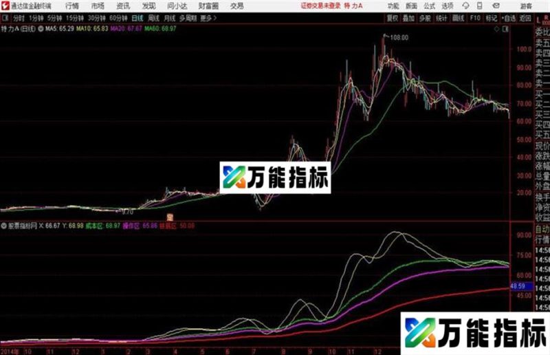 成本趋势主图通达信公式 主图 源码附图 EA-万能指标公式